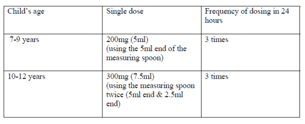 Interaction Of Ibuprofen And Lorazepam Dosage For Dogs
